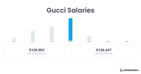 gucci consolidation supervisor salary